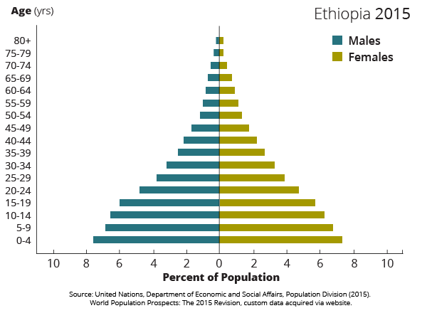 ethiopia