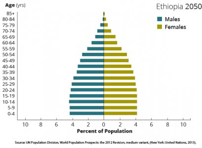 ethiopia pyramids