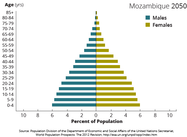 Mozambique